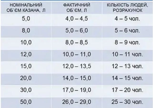Афганський казан 10 л комбінований 2603757780 фото